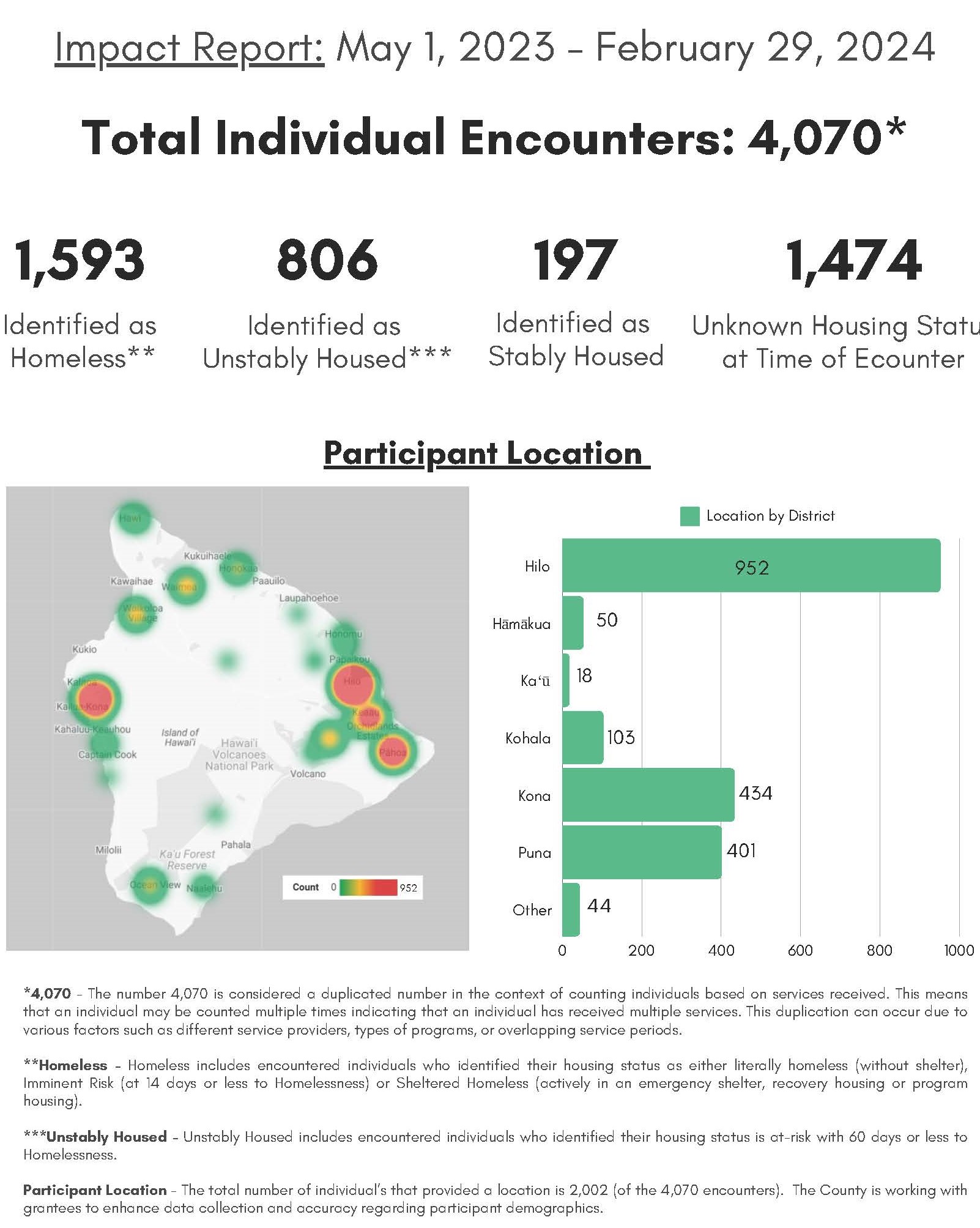 HHF Impact Report_May '23 - Feb '24