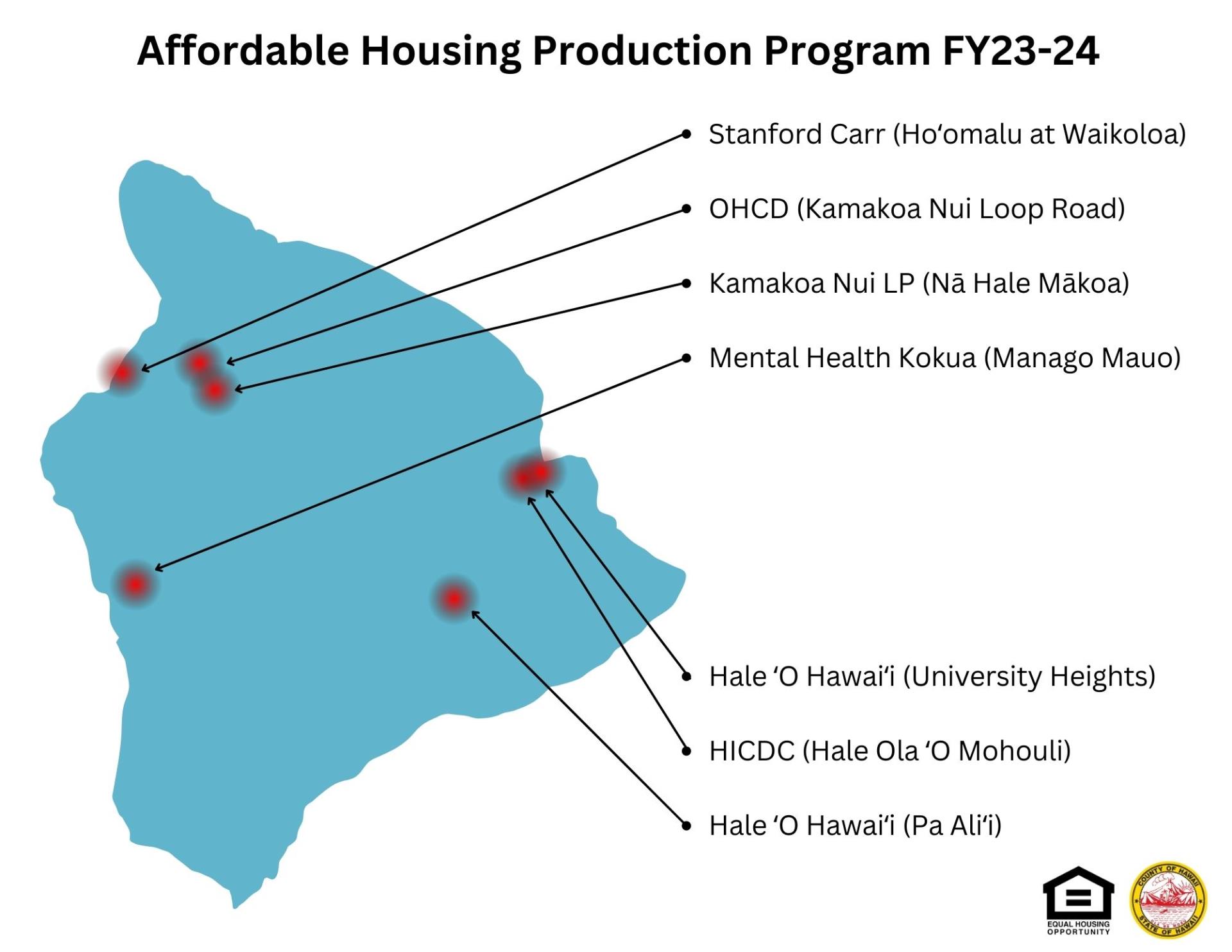 AHP MAP23-24